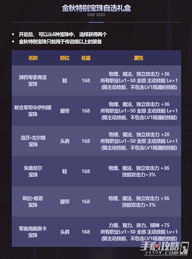 dnf国庆宝珠属性是什么，朱维尼尔宝珠技能攻击力+3%